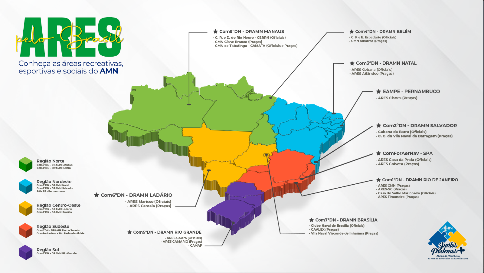 ARES pelo Brasil