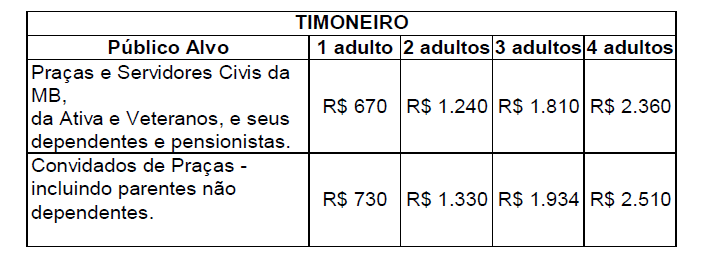 tabela timonero natal