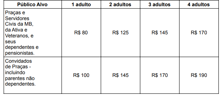 Tabela de Preços
