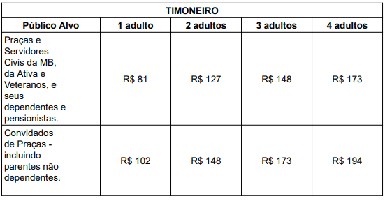 tabela de preços timoneiro mar2023