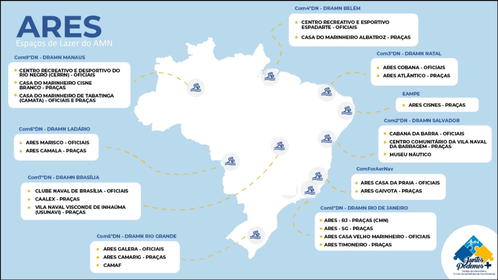 ARES pelo Brasil