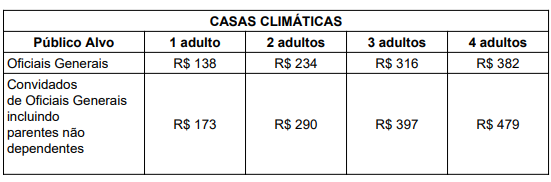 cvm cc