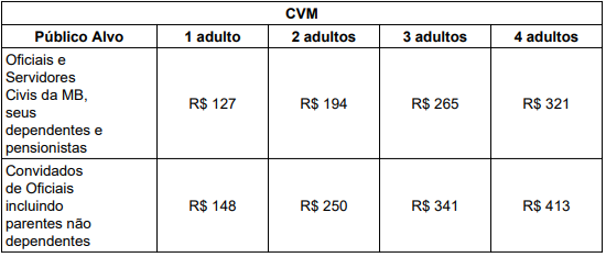 cvm nova tabela