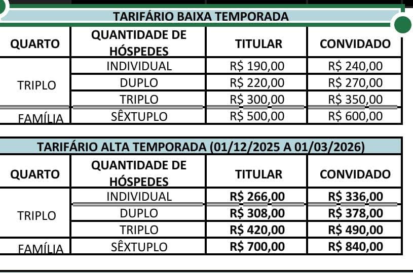 tabela de valores A Ressurgencia