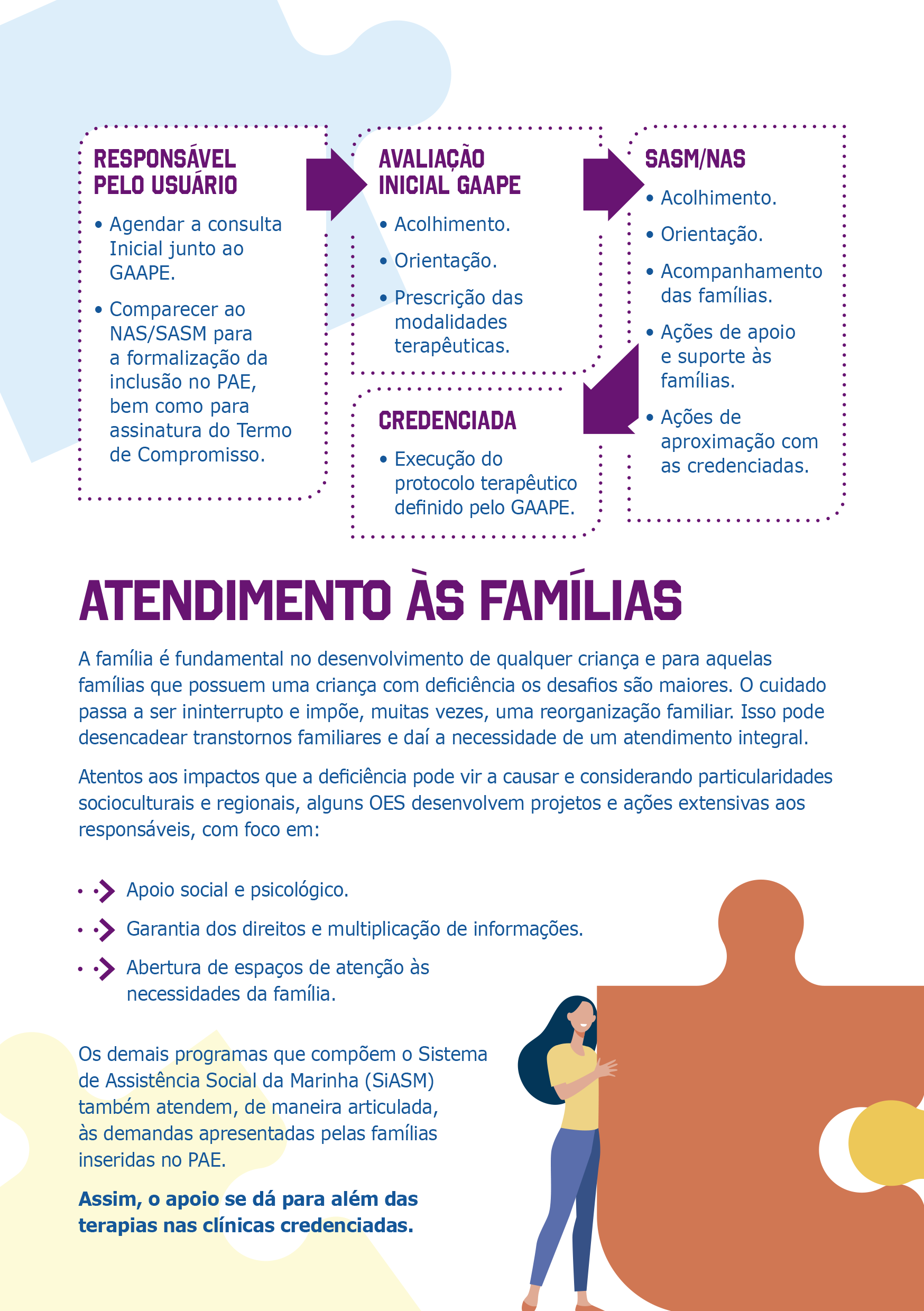 Cartilha PROGRAMA DE ATENDIMENTO ESPECIAL_pag6