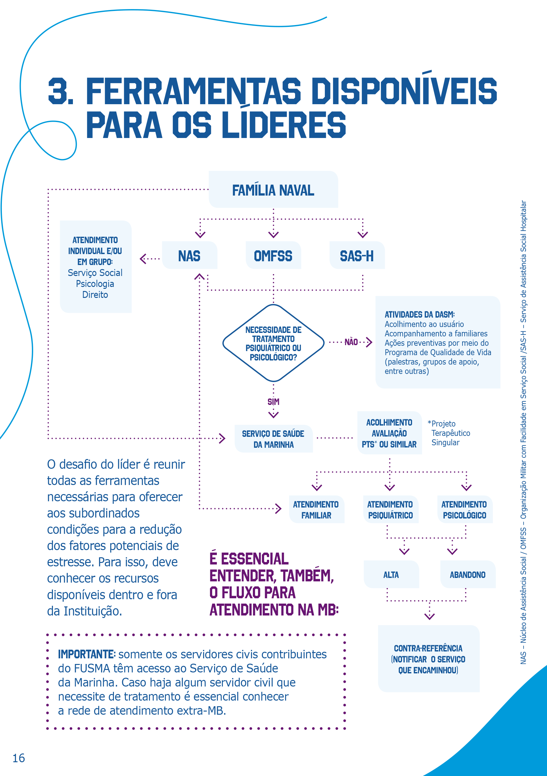 Cartilha SAUDE MENTAL E LIDERANCA_pag18